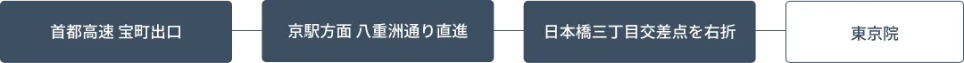 首都高速宝町出口から東京駅方面八重洲通りを直進、日本橋三丁目交差点を右折