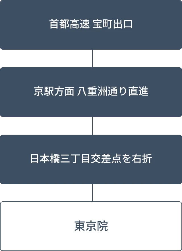 首都高速宝町出口から東京駅方面八重洲通りを直進、日本橋三丁目交差点を右折